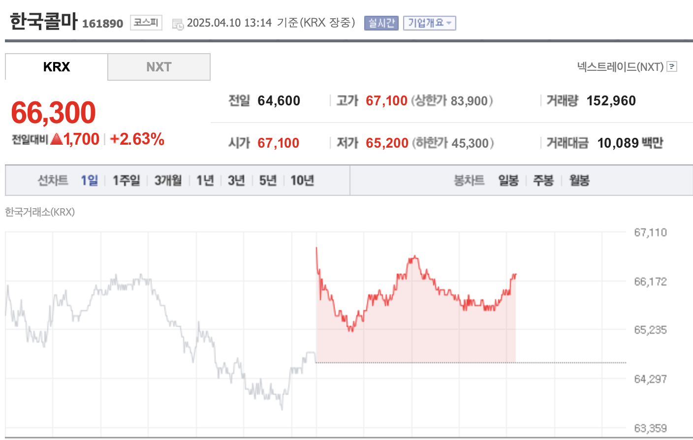 미국 관세 수혜주 관련주 200달러 2025 (+ 관세율표)
