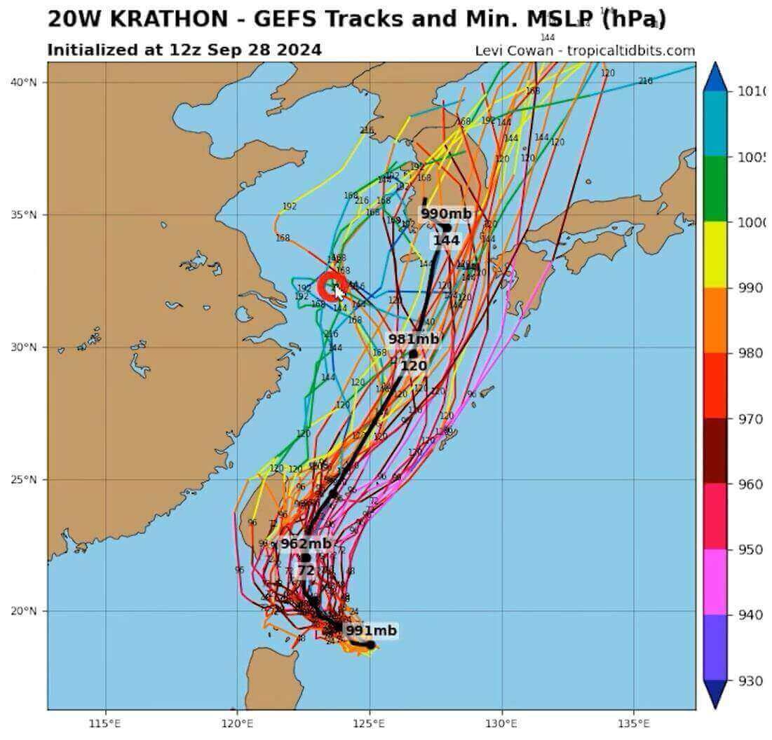 미국 앙상블 모델