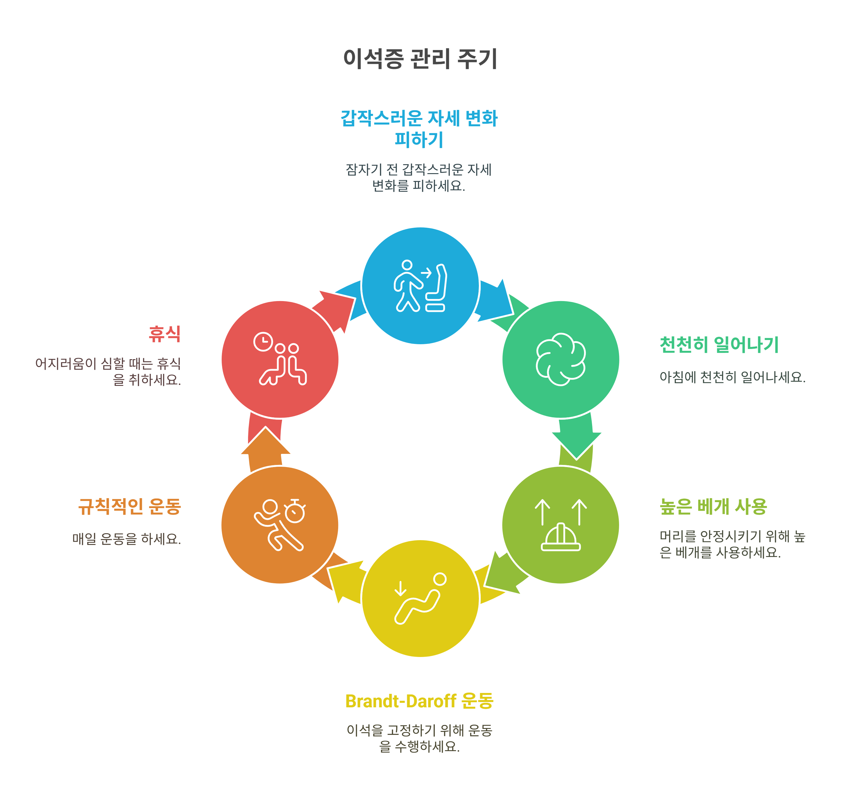 집에서도 실천 가능한 이석증 관리법