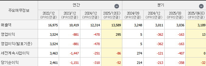 재무제표