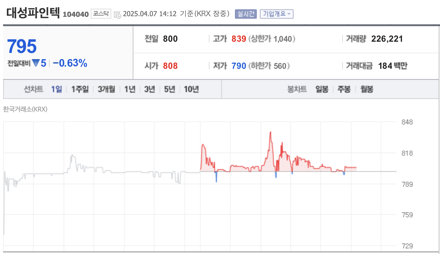 김두관 대선테마주 대장주 및 관련주 2025 총정리: 상승 종목 흐름과 주의사항