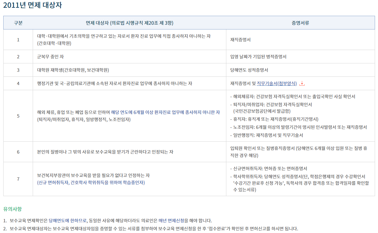 간호사보수교육유예