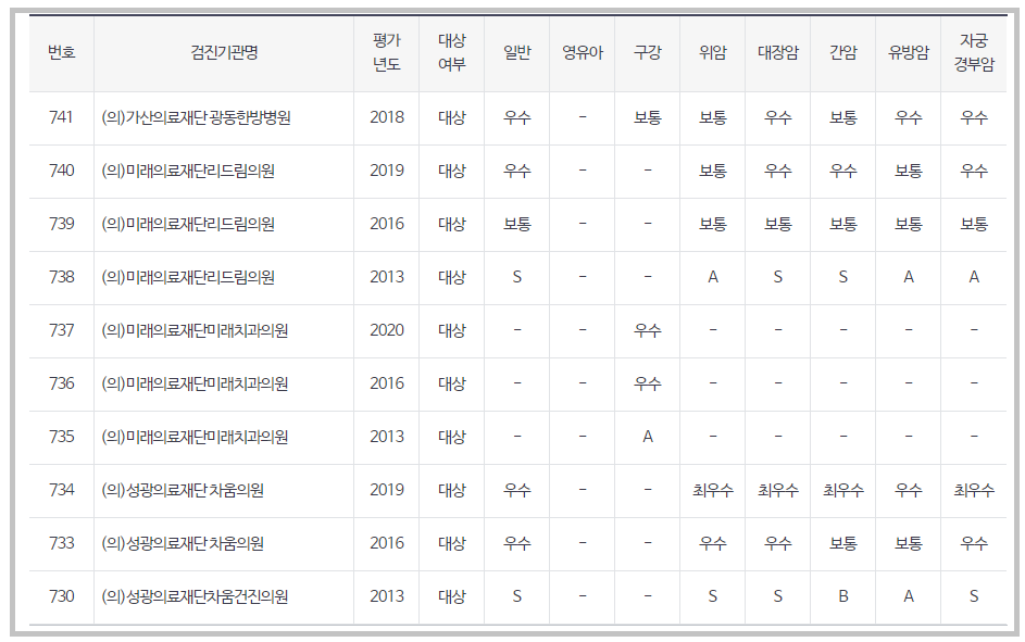 국민건강보험공단-인증-병의원