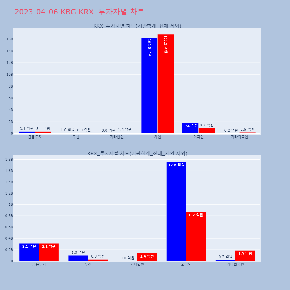 KBG_KRX_투자자별_차트