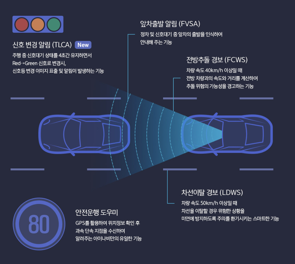 QXD 8000 mini adas 소개2