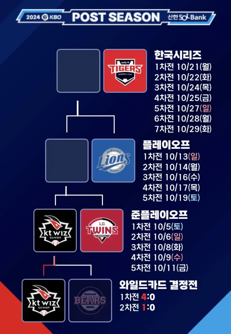 준플레이오프 일정