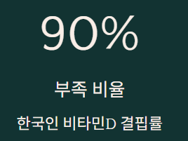 비타민d 하루권장량