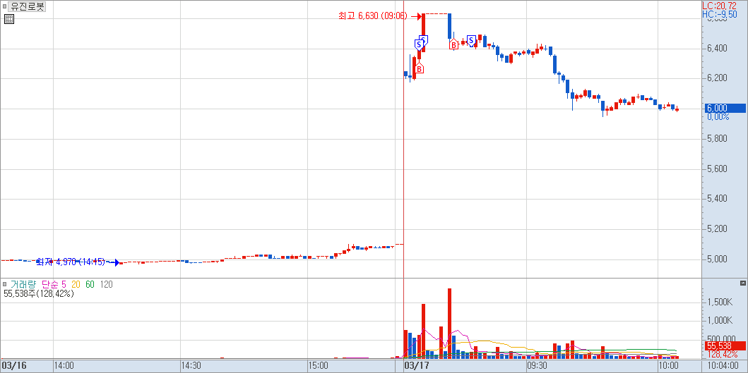 유진로봇 시초가 매매