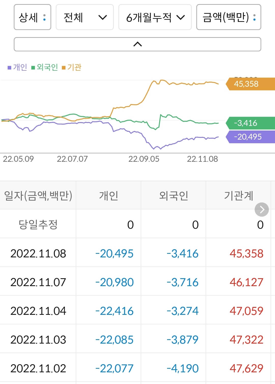 명신산업 누적 수급