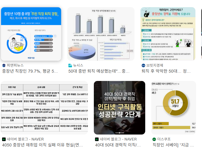 40대 50대 중장년층 퇴사후 이직 쉽지않다. 그렇다면 자격증을 따자!