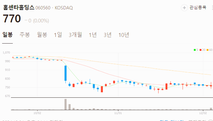 홍준표 관련주 대장주 주식 TOP10