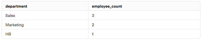 sql 기초 쿼리문