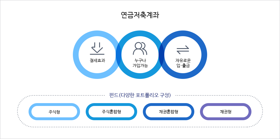 연금저축 계좌