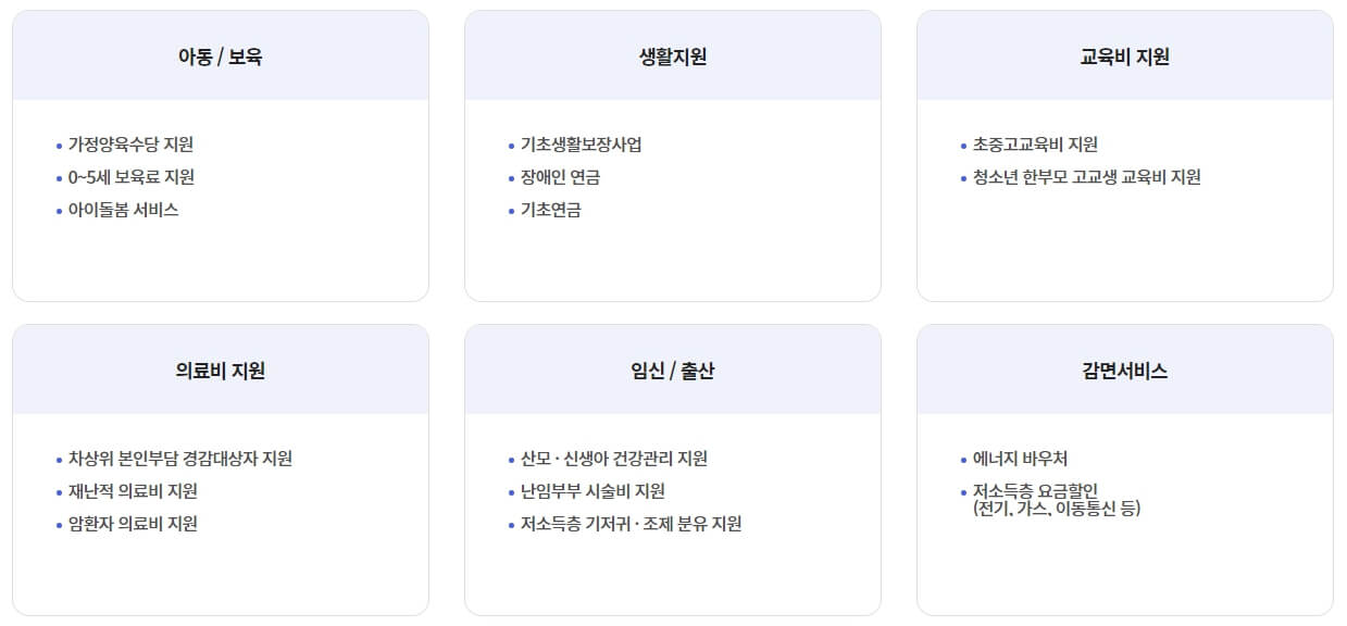 복지멤버십-받을수있는-혜택들