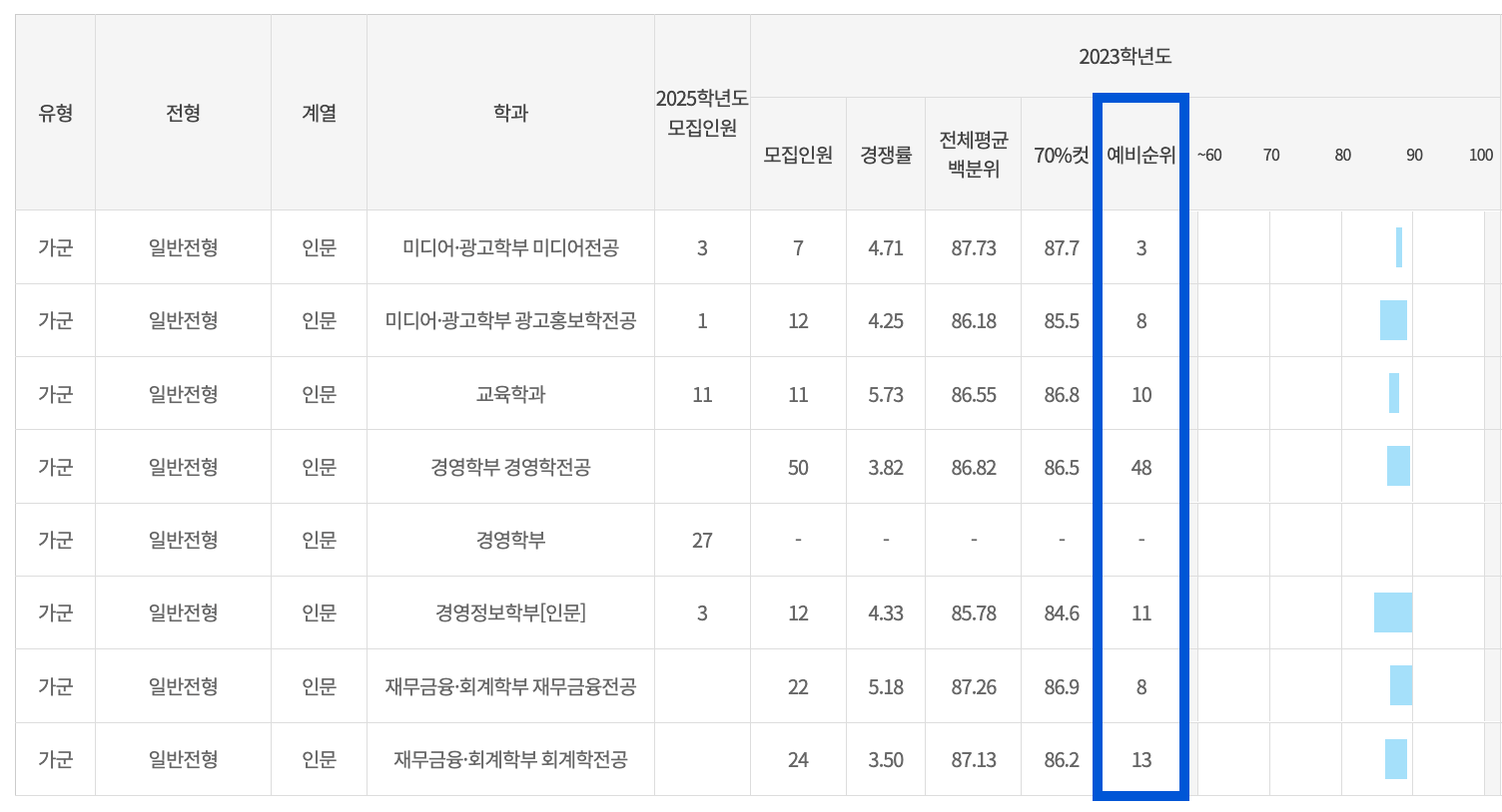 2023 국민대 정시 충원인원