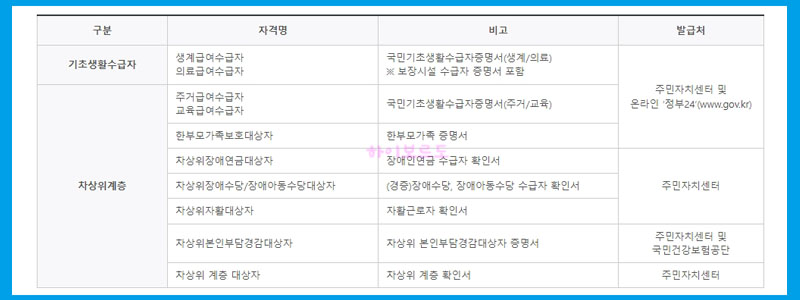 국가장학금