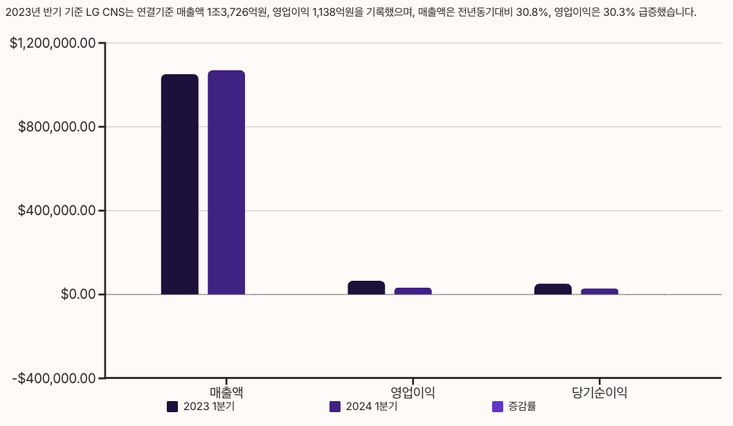재무 성과와 실적 전망 최근 실적 분석 차트 이미지