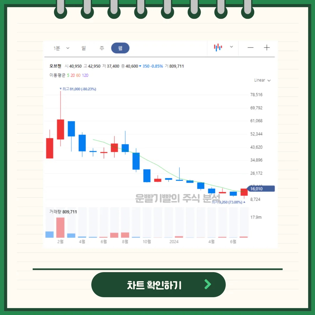 오브젠 차트분석