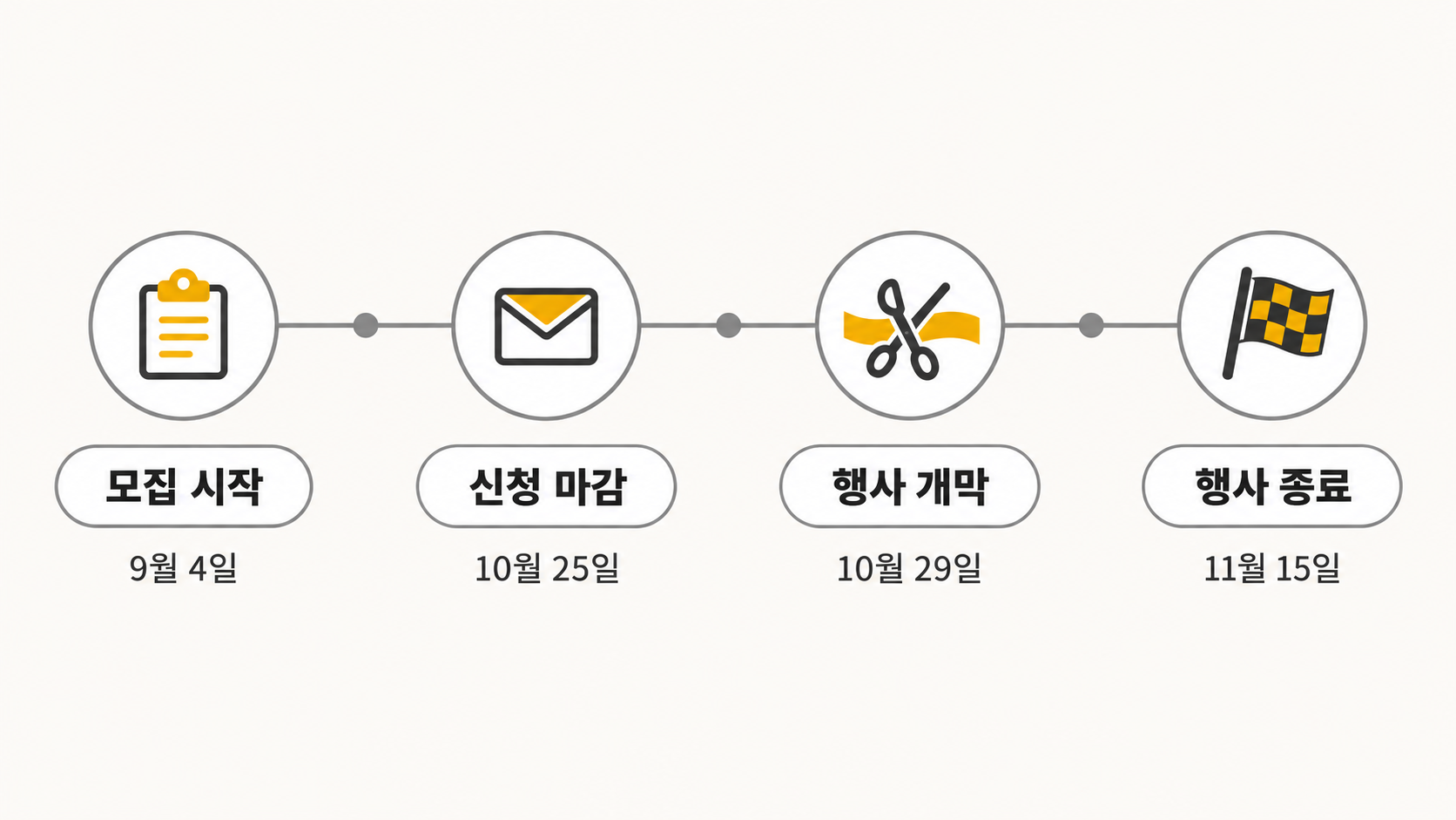 행사 일정 타임라인