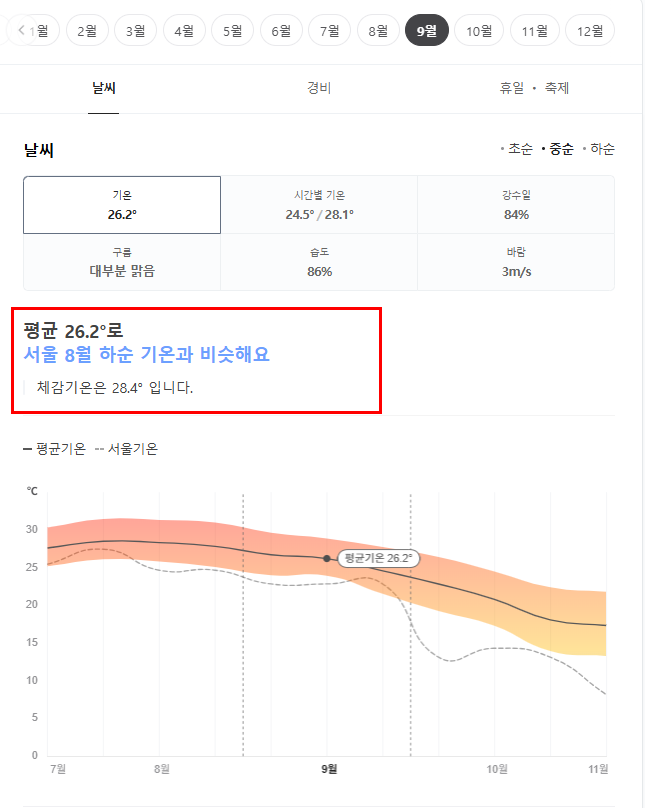 일본 미야자키 9월 날씨 옷차림 추천 여행지