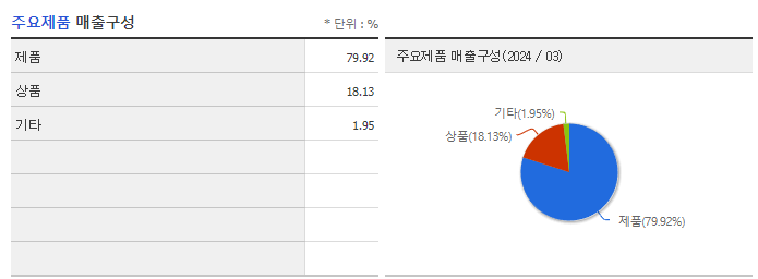 알톤_주요제품