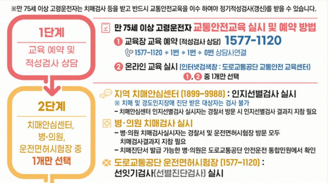 고령운전자-교통안전교육대상-신청방법