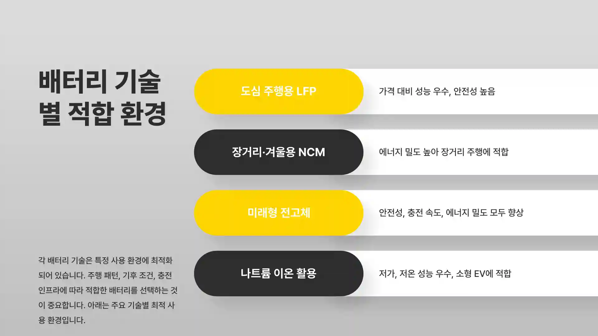 전기차 배터리 종류 수명 특징 장단점