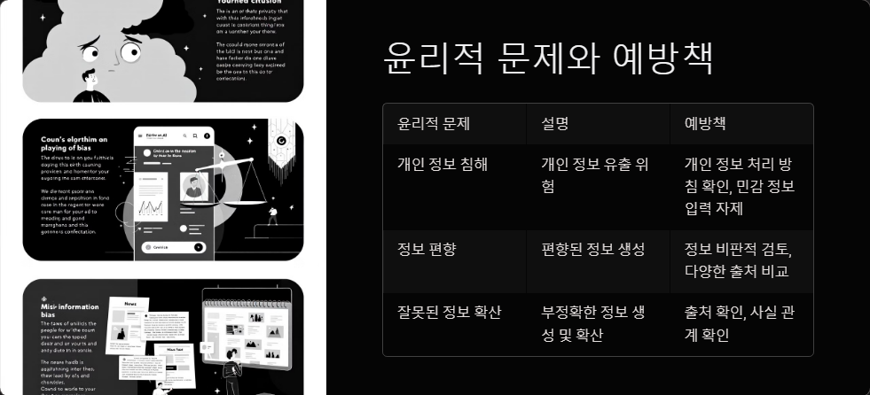 윤리적사용