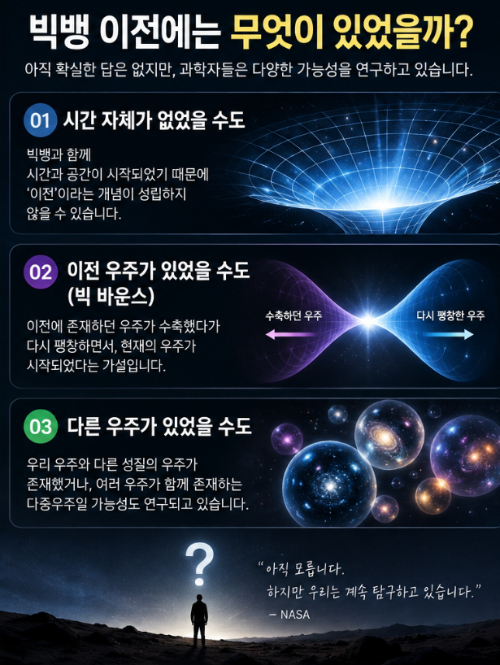 빅뱅 이전, 우주가 생기기 전에는 무엇이 있었을까?