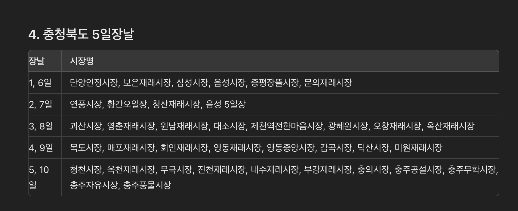 전국 오일장