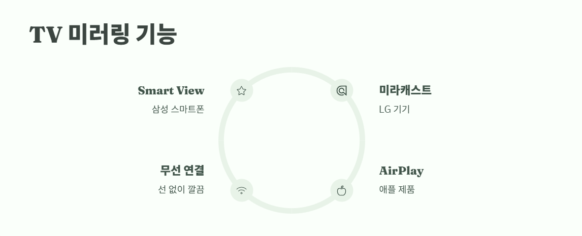 쿠팡 플레이 tv연결 쉽게 정리 6