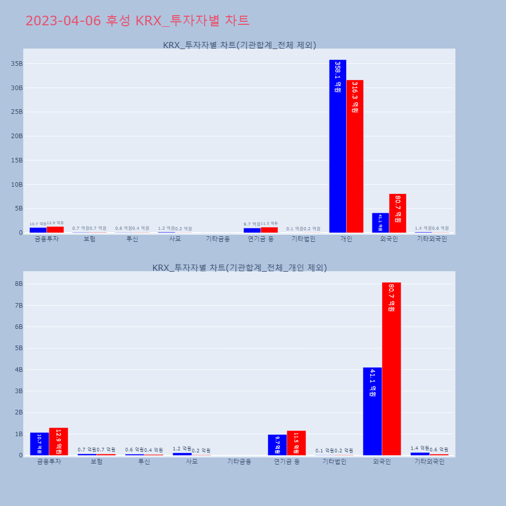 후성_KRX_투자자별_차트