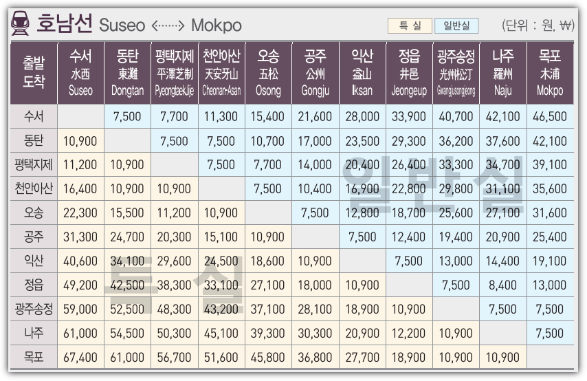 SRT 호남선 요금표