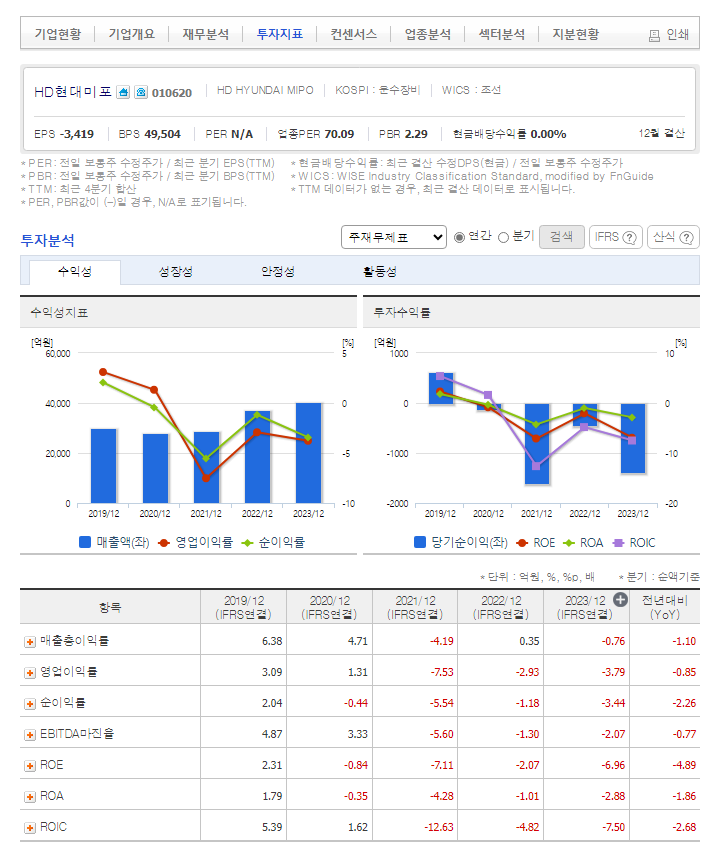 HD현대미포 가치 분석