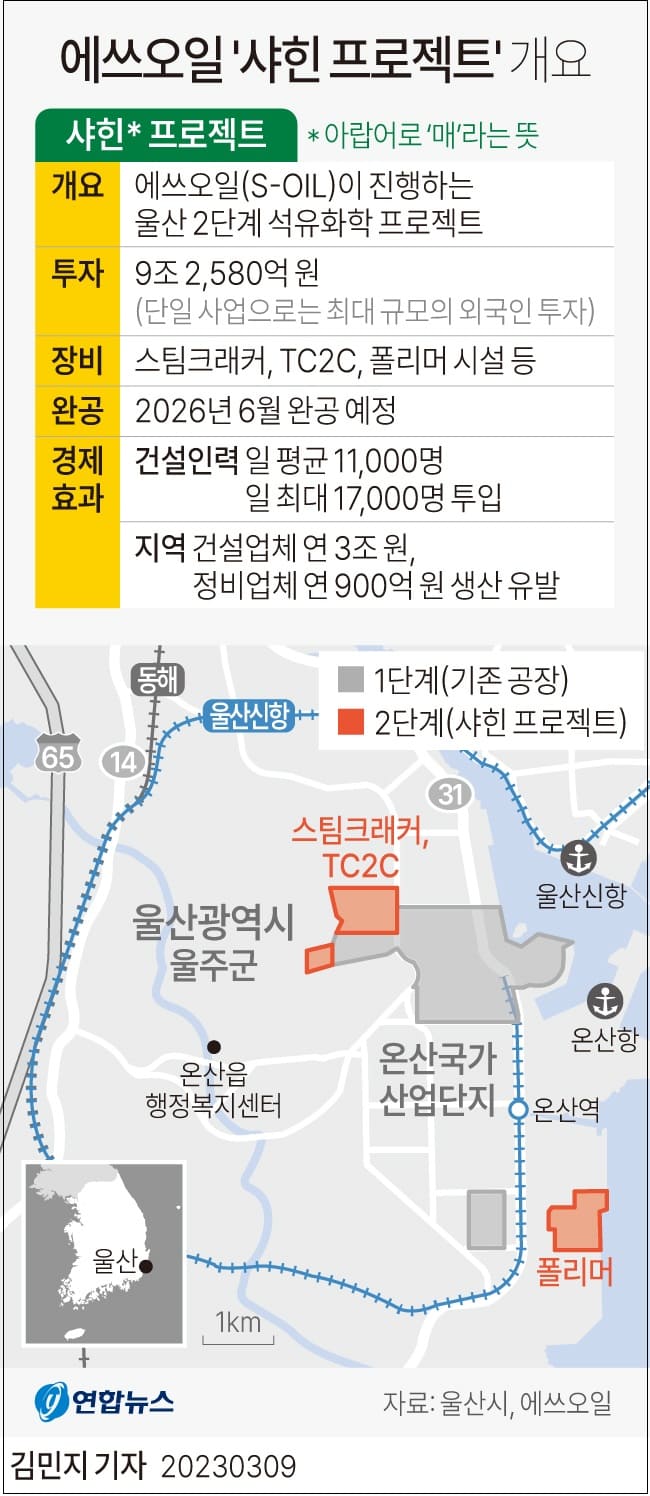 [DL이앤씨] 에쓰오일 '샤힌 프로젝트' 참여...국내 최대 규모 ㅣ 미국 골든 트라이앵글 폴리머스 프로젝트 기공식