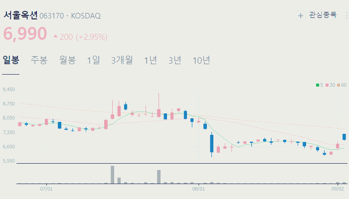 STO 관련주 대장주 TOP10