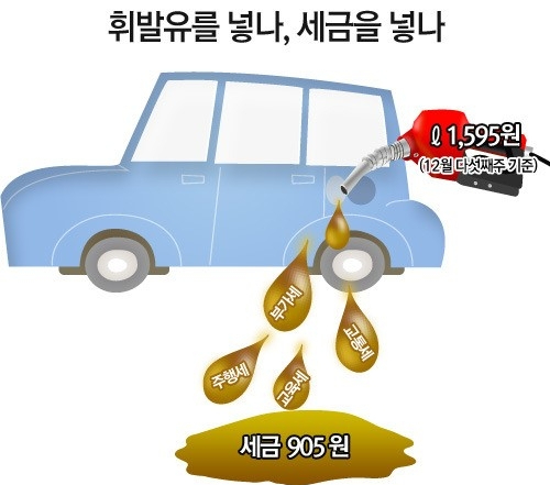 자동차세 연납 신청 방법 및 할인 혜택