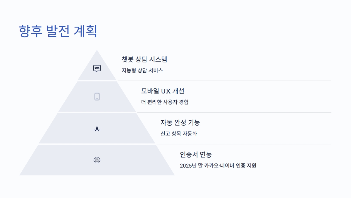무료 종합소득세 환급 신청 방법