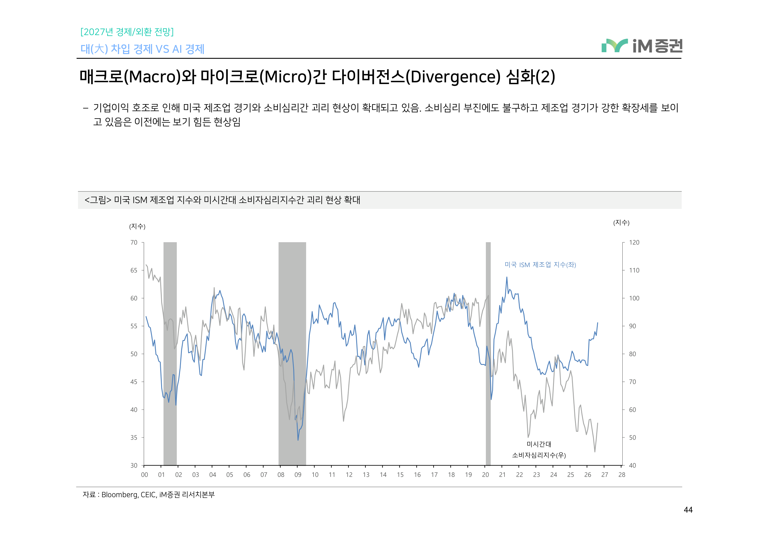 대(大) 차입 경제 VS AI 경제_iM증권 44페이지