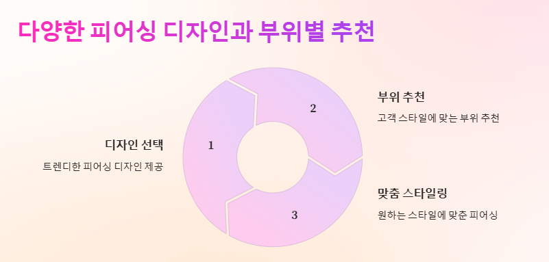 홍대 피어싱 스텔라피어싱