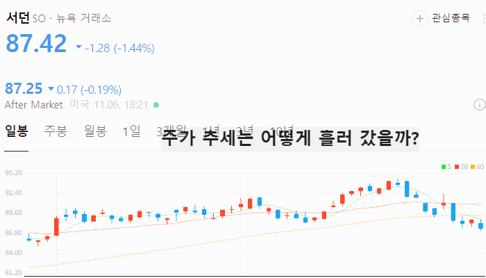 미국 원전 관련주 대장주 테마주 TOP10