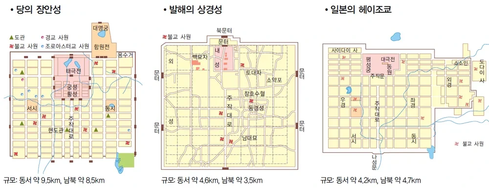 발해 상경 용천부 주작대로, 당의 장안성 비교 &amp; 일본 헤이조쿄
