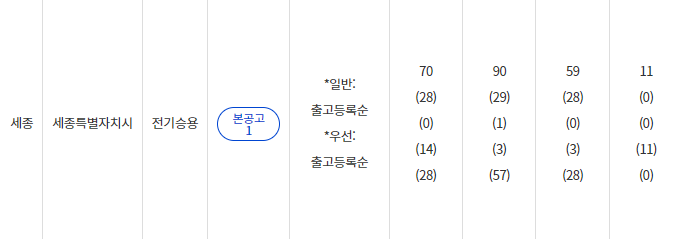 구매보조금 지급현황(2024년 기준)