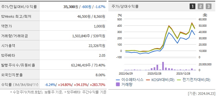이수페타시스_주가_및_AI관련주_전망_분석