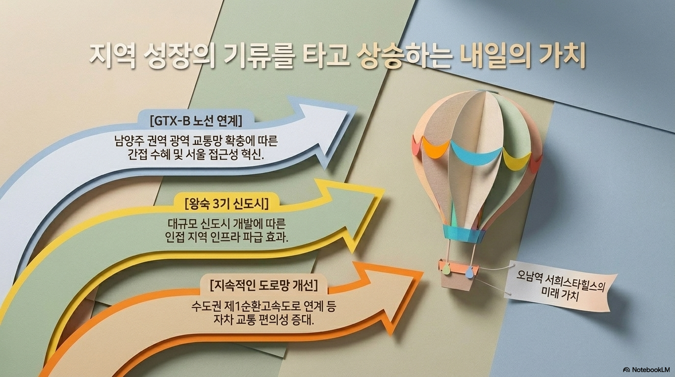 오남역 서희스타힐스 완전 분석