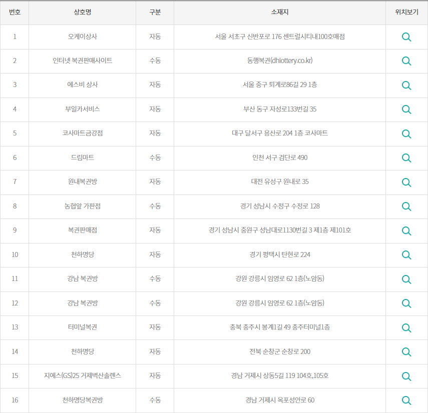 로또 1등 당첨지역