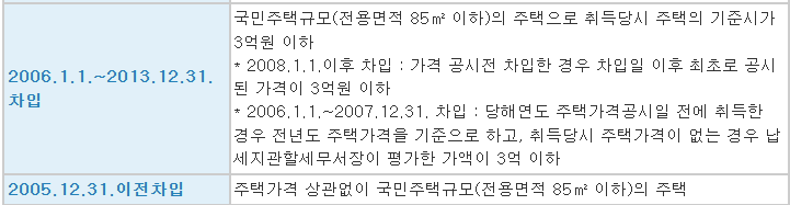 주택담보대출-공제대상-주택기준