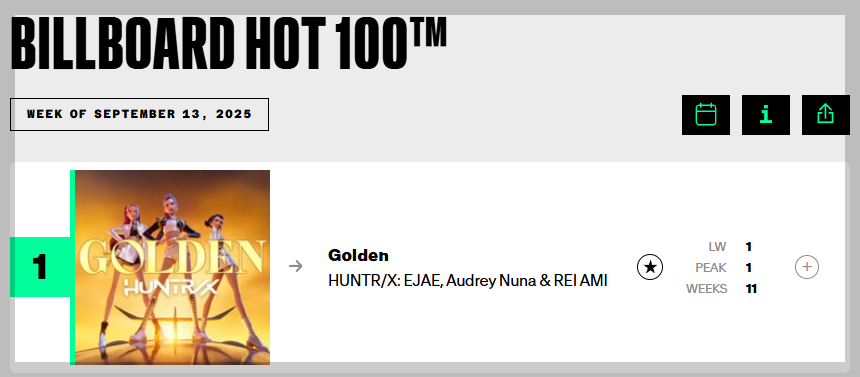 빌보드 찻100 1위를 차지한 골든