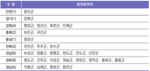 임신 지원금