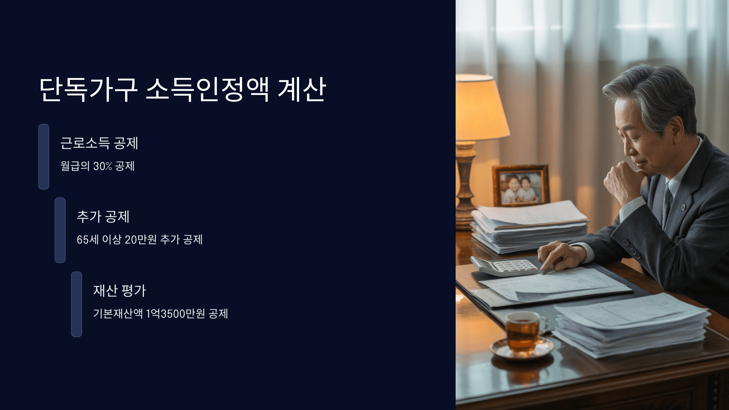 단독가구 228만원 기준 상세분석